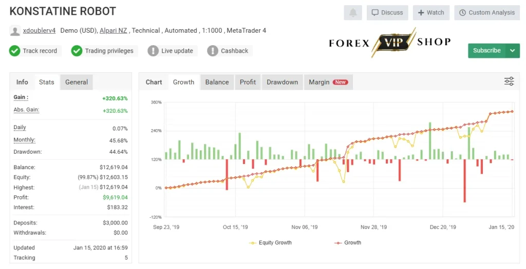 Konstatine Robot EA DOWNLOAD | Growth 320% | V1.0 MT4
