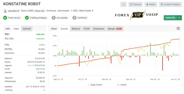 Konstatine Robot EA DOWNLOAD | Growth 320% | V1.0 MT4