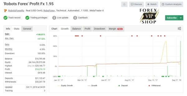 Profit FX EA V1.96 DOWNLOAD | Build 1430+ | MT4