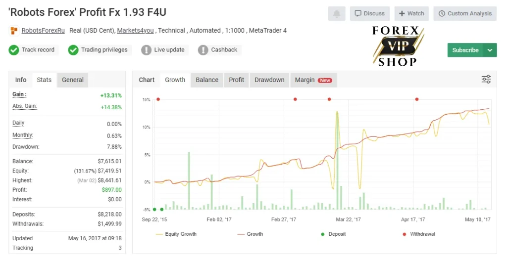 Profit FX EA V1.96 DOWNLOAD | Build 1430+ 
