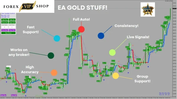 EA Gold Stuff DOWNLOAD | Setfiles |