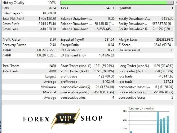 EA Gold Stuff DOWNLOAD |  MT4 | Setfiles |  Without DLL 20+ - Image 10