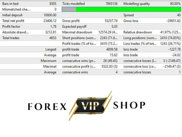 EA Gold Stuff DOWNLOAD |  MT4 | Setfiles |  Without DLL 20+ - Image 11