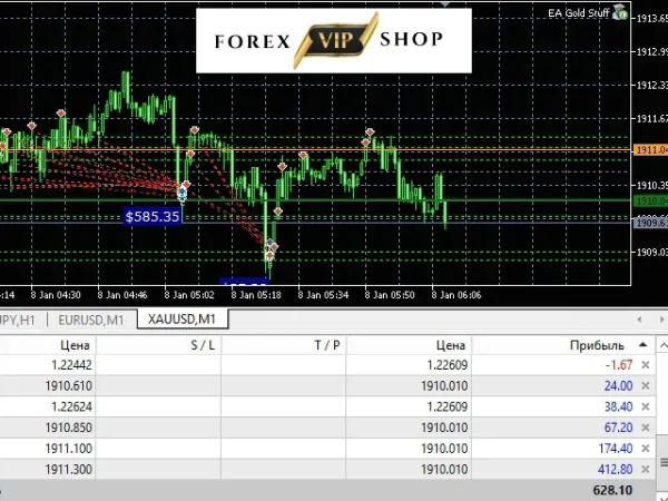 EA Gold Stuff DOWNLOAD | MT4 | Setfiles | Without DLL 20+