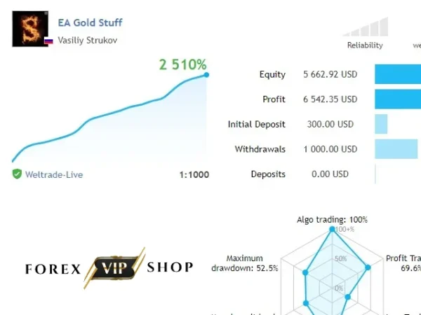 EA Gold Stuff DOWNLOAD | MT4 | Without DLL 20+