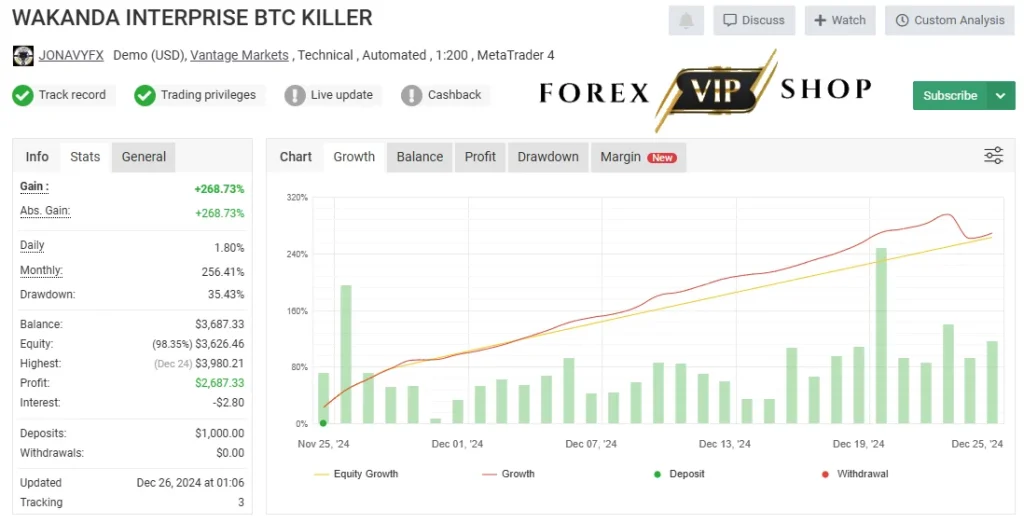 Wakanda BTC Killer EA DOWNLOAD | MT4 | Build 1430+