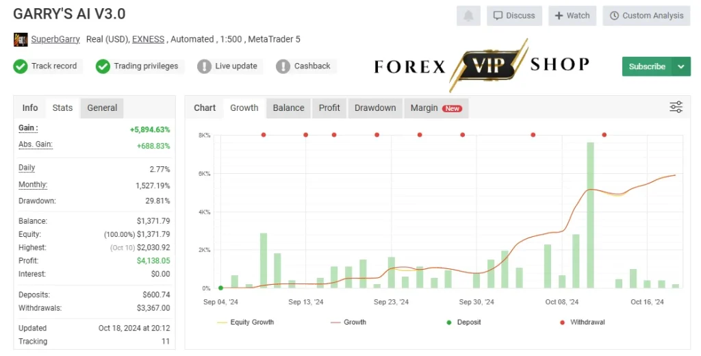 Garrys AI EA V3.0 DOWNLOAD 