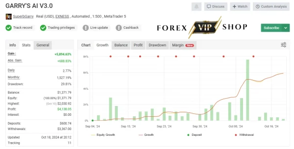 Garrys AI EA V3.0 DOWNLOAD