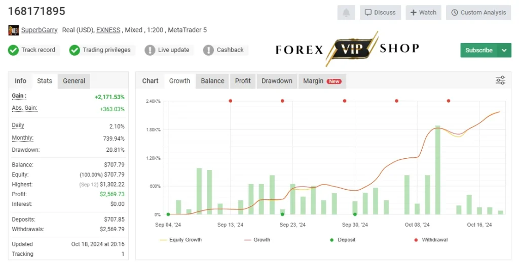 Garrys AI EA DOWNLOAD | 22135% Profit 