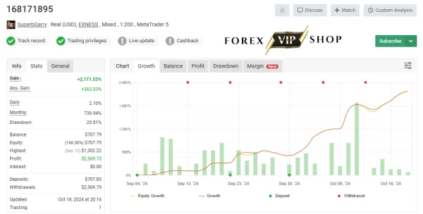 Garrys AI EA DOWNLOAD | 22135% Profit