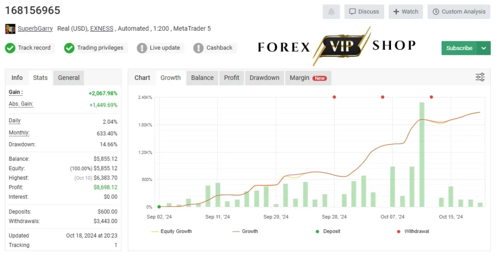 Garrys AI EA DOWNLOAD | 22135% Profit On Real Account