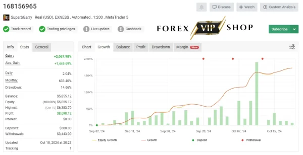 Garrys AI EA DOWNLOAD | 22135% Profit On Real Account