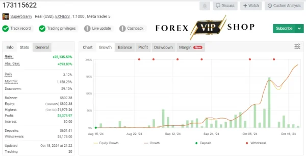 Garrys AI EA V3.0 DOWNLOAD | 22135% Profit On Real Account