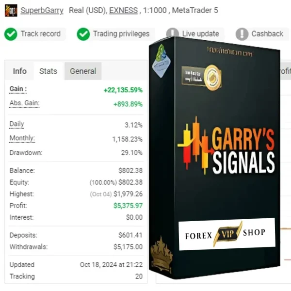 Garrys AI EA DOWNLOAD | 22135% Profit On Real Account