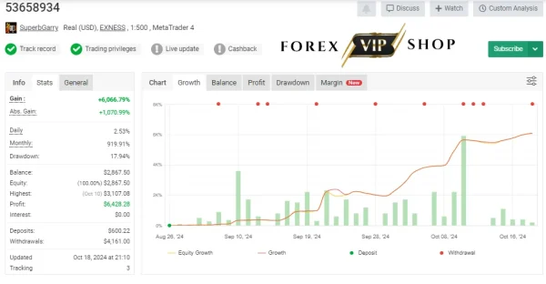 Garrys AI EA V3.0 DOWNLOAD | 22135% Profit