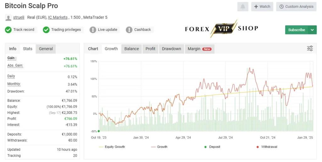 Bitcoin Scalp Pro EA V1.8 DOWNLOAD | Setfiles
