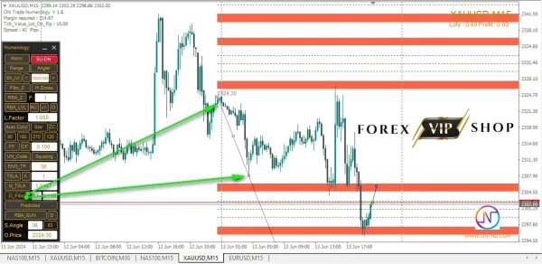 ON Trade Numerology Station Indicator DOWNLOAD MT4