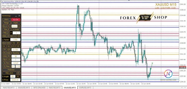 ON Trade Numerology Station Indicator DOWNLOAD