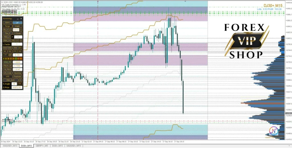 ON Trade Numerology Station Indicator DOWNLOAD MT4
