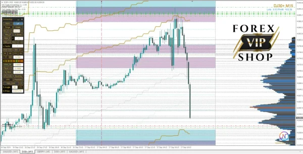 ON Trade Numerology Station Indicator DOWNLOAD MT4