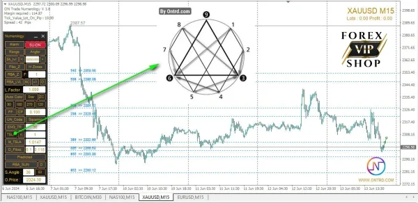 ON Trade Numerology Station Indicator DOWNLOAD MT4