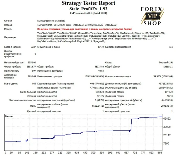Profit FX EA V1.96 DOWNLOAD