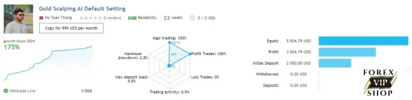 Gold Scalping AI Download | Platform Build 1431+