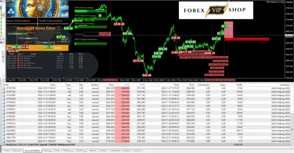 Gold Scalping AI MT4 Download | Platform Build 1431+ - Image 5