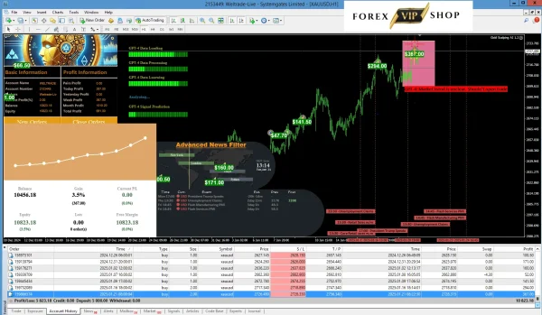 Gold Scalping AI MT4 Download | Platform Build 1431+