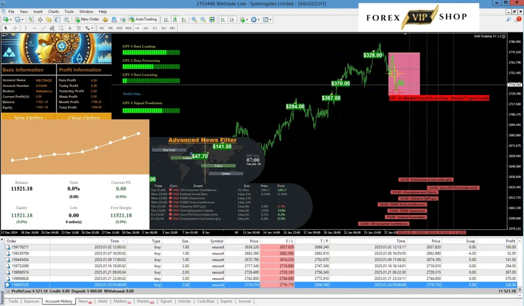 Gold Scalping AI Download 