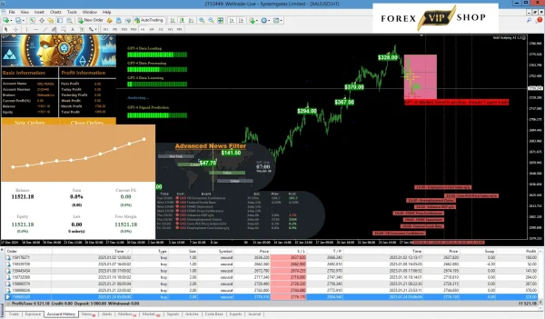 Gold Scalping AI Download