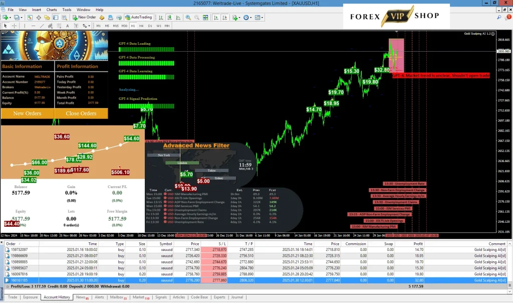 Gold Scalping AI MT4 Download | 