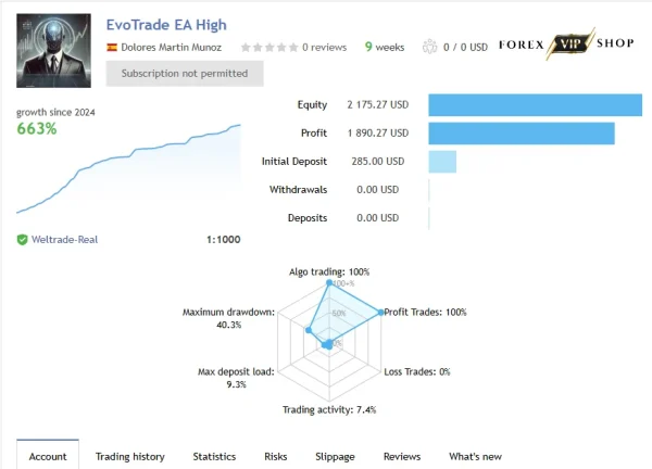 EvoTrade EA V1.1 MT4 DOWNLOAD