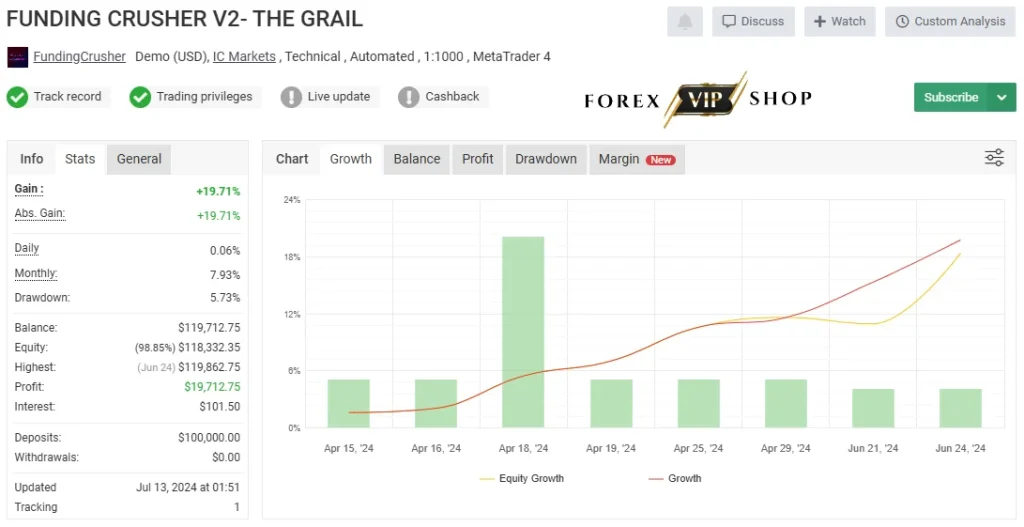 The Grail Funding Crusher EA V2 MT4 & MT5 DOWNLOAD | 5.73% Drawndown