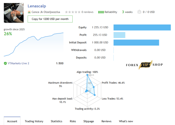 LENA Scalp EA V3.2 MT4 DOWNLOAD + Setfiles |