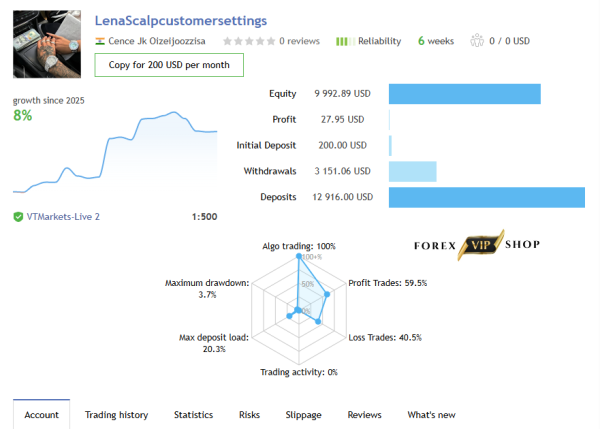 LENA Scalp EA V3.2 MT4 DOWNLOAD + Setfiles | Build 1441+ - Image 8