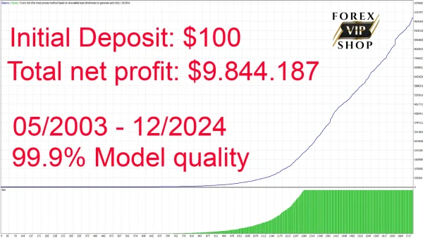 Gold Scalping AI Download | Platform Build 1431+
