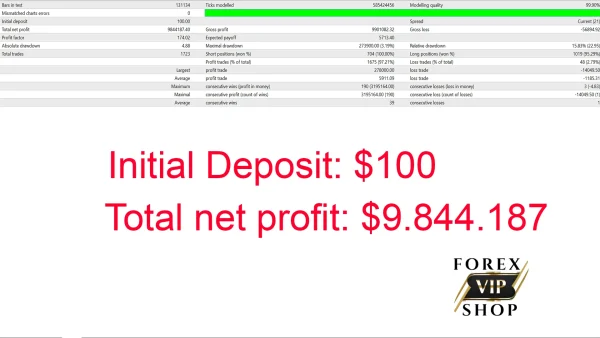 Gold Scalping AI MT4 Download | Platform Build 1431+ - Image 9