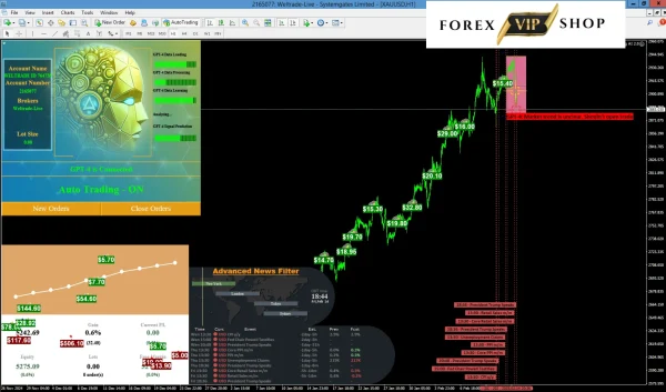 Gold Scalping AI MT4 Download | Platform Build 1431+ - Image 10