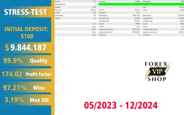 Gold Scalping AI MT4 Download | Platform Build 1431+ - Image 11