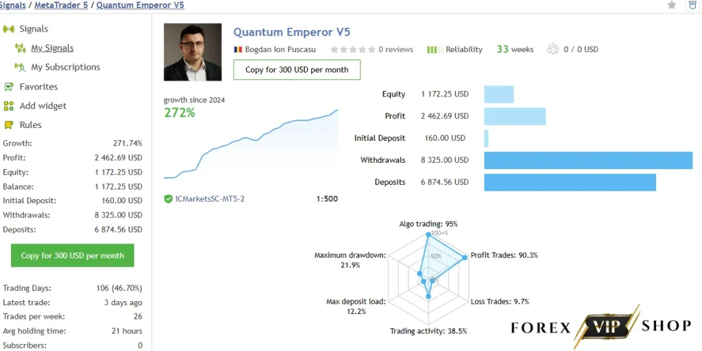 Quantum Emperor EA V5.8 MT4 DOWNLOAD | Build 1431+