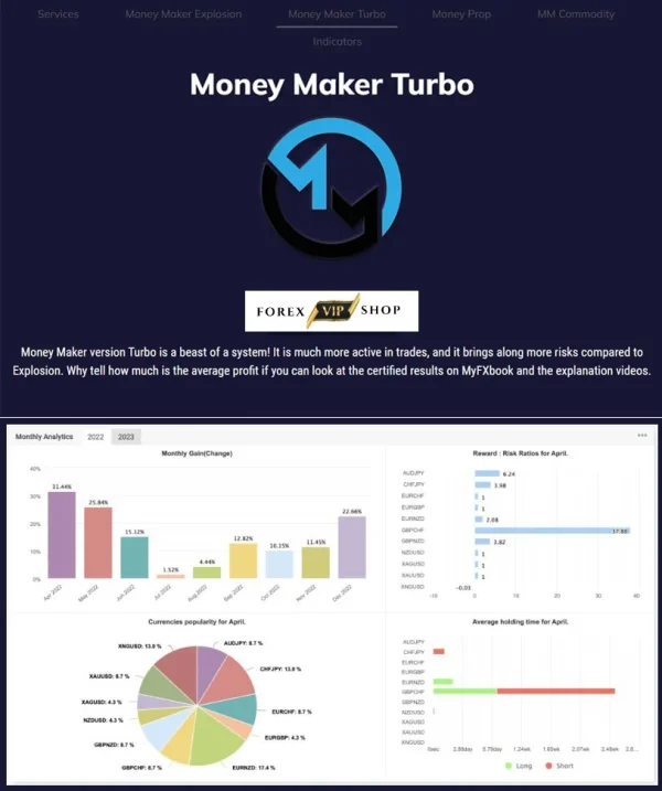 Money Maker Turbo EA V1.0 DOWNLOAD With Setfiles | Build 1430+