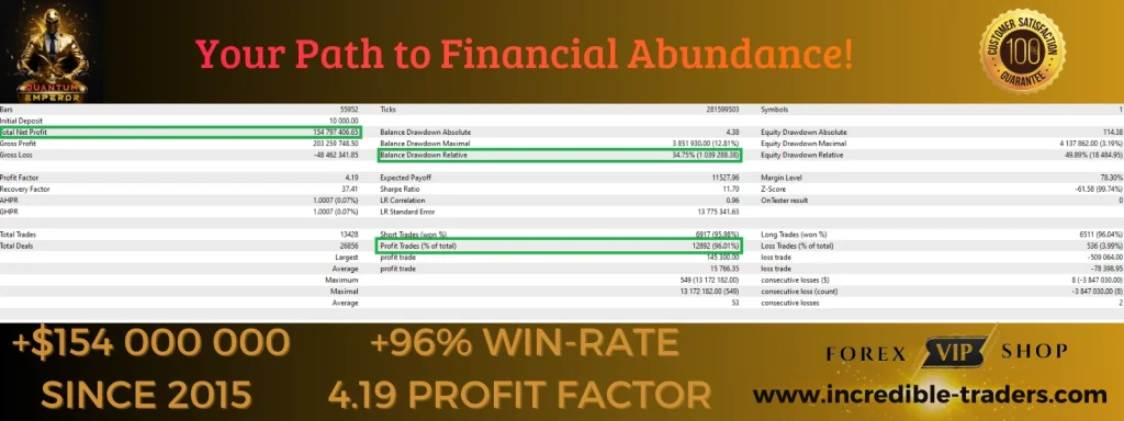 Quantum Emperor EA V5.8 DOWNLOAD 