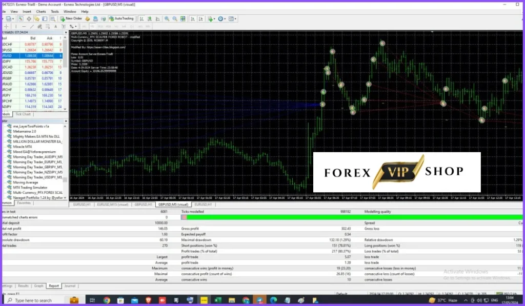 PFX Forex Scalper EA DOWNLOAD