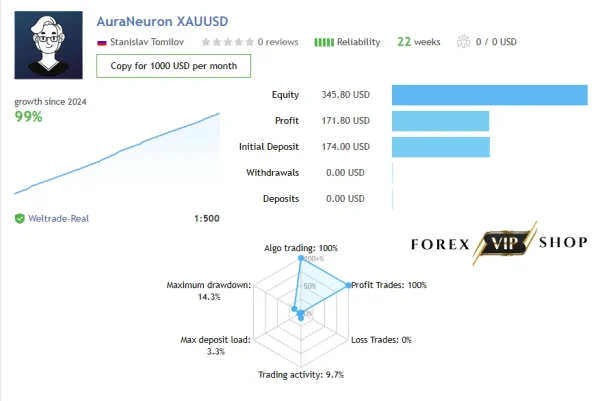 Aura Neuron EA V1.42 MT4 DOWNLOAD - Image 4