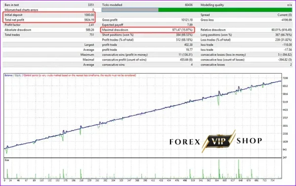 PandoraFX BTC EA V3.8 MT4 DOWNLOAD With Setfils | Build 1441+