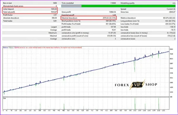 PandoraFX BTC EA V3.8 MT4 DOWNLOAD With Setfils