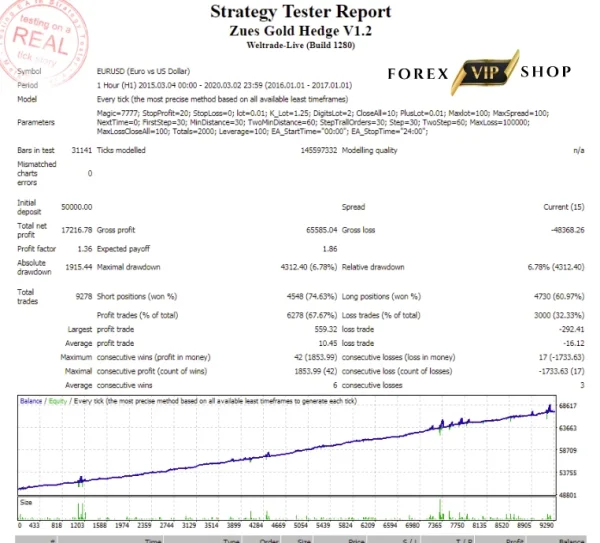 Zeus Gold Hedge EA MT4 DOWNLOAD + Setfiles