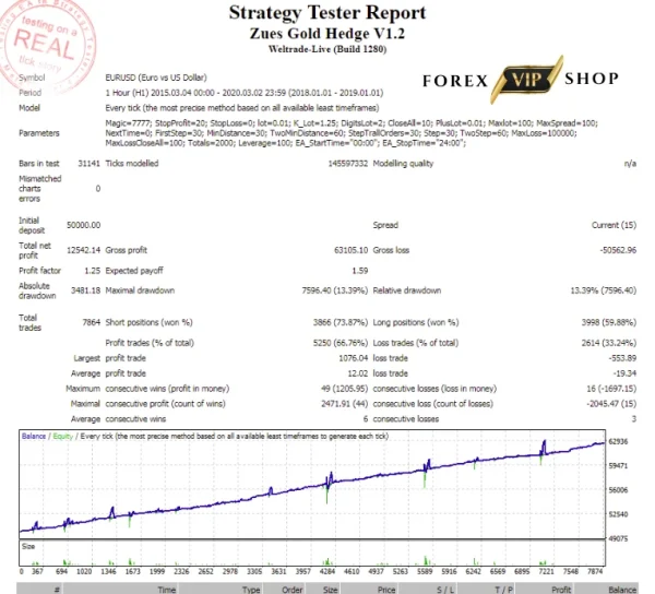 Zeus Gold Hedge EA MT4 DOWNLOAD