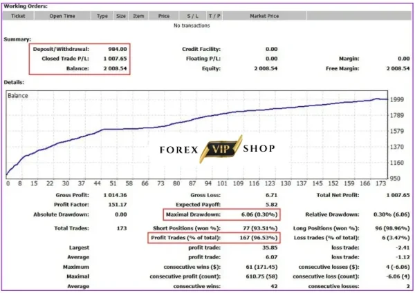 IS VIP BTC EA MT4 DOWNLOAD